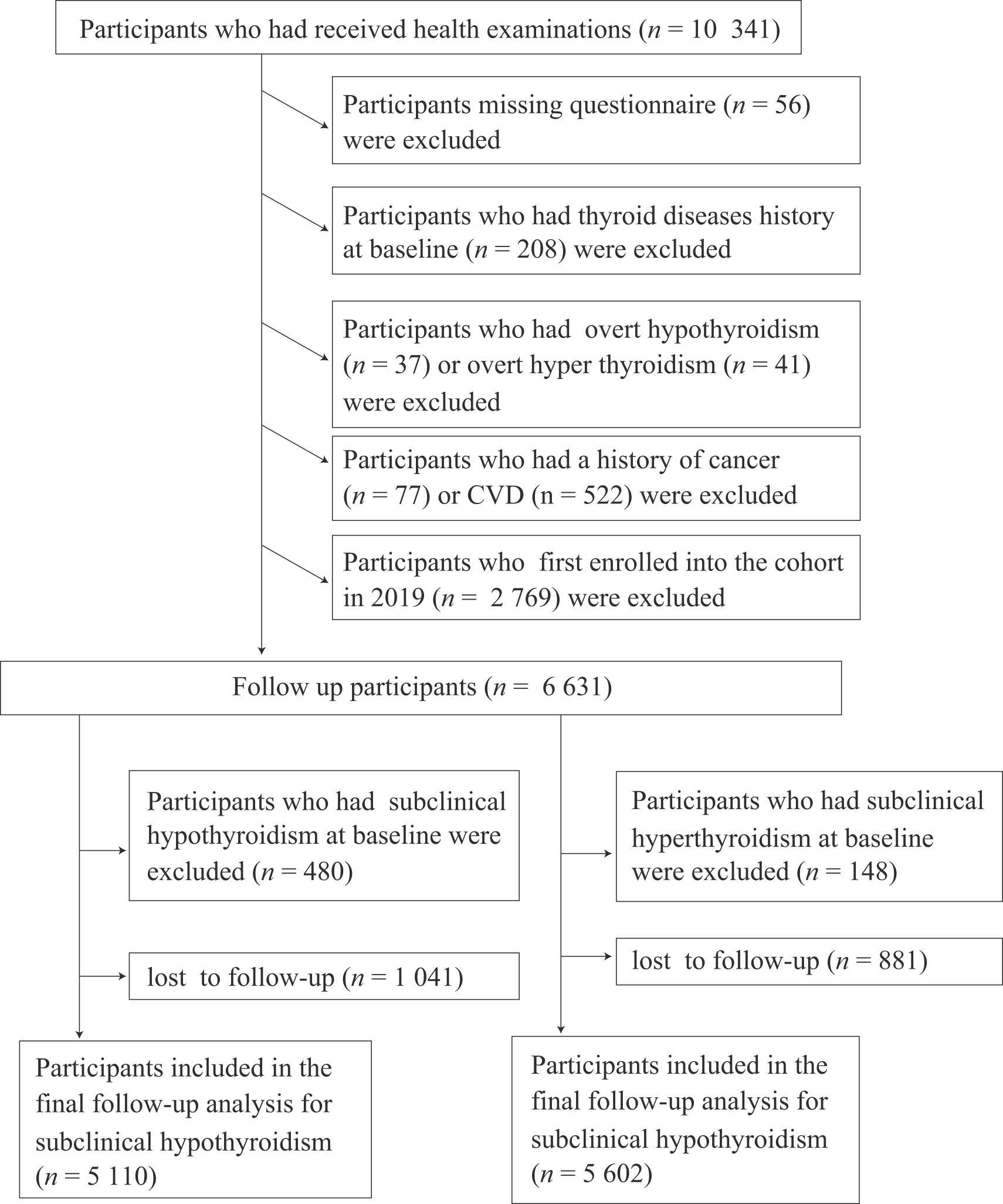 1-s2.0-S2213453022001264-gr1_lrg