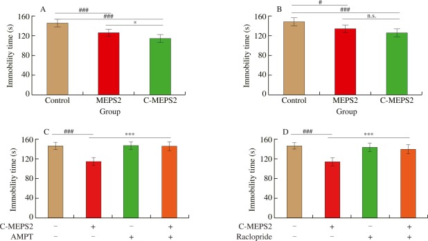 1-s2.0-S2213453023000617-gr7